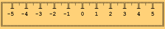 In this example, we get creative and design a ruler from integers and Unicode line-drawing characters. We use black ink for the entered glyphs and draw them on a light brown canvas. All lines and integers use the bold Monospace font, which is 20 pixels in size. We do not set the width and height of the canvas and let the app automatically adjusts the frame size around the entered data.